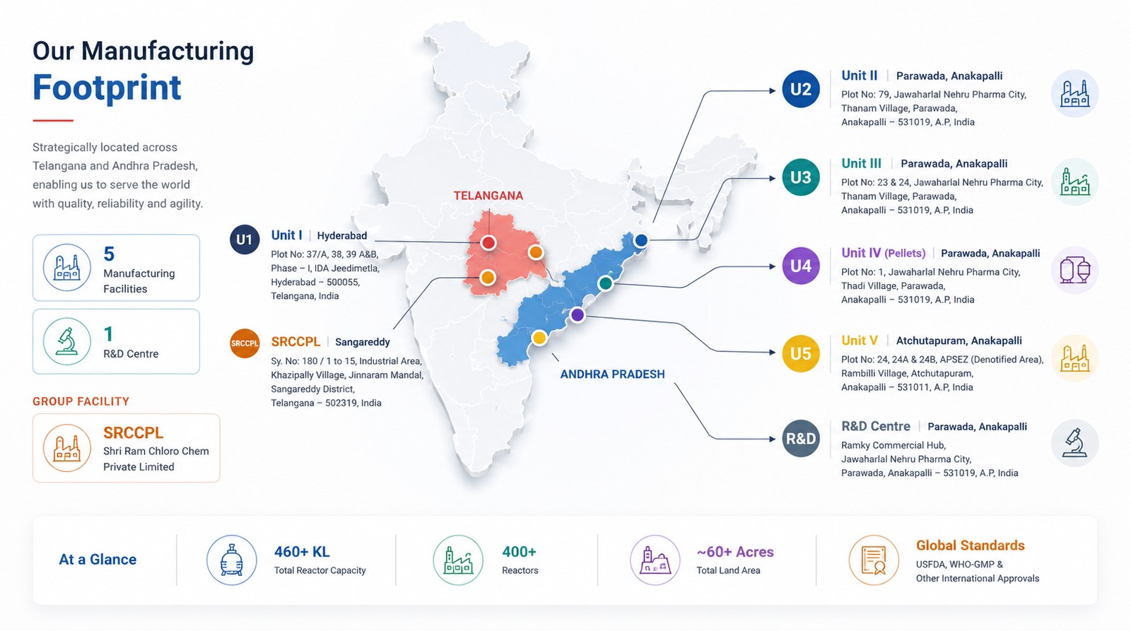 Vasudha Pharma manufacturing footprint across Telangana and Andhra Pradesh — Unit I to Unit V, SRCCPL and R&D Centre