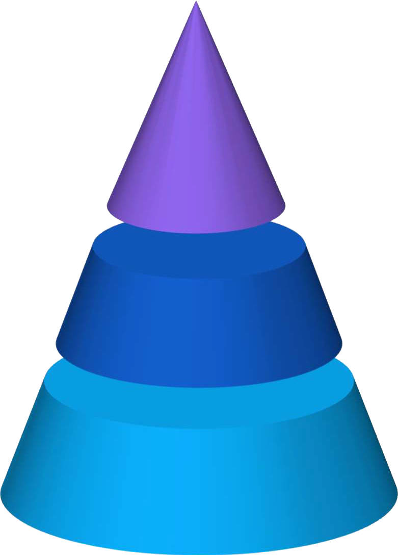 Vikasith capability pyramid